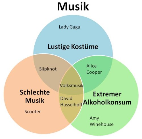 Musik