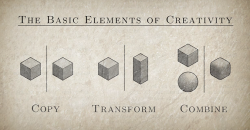 The basic elements of creativity